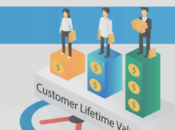 Business dashboard illustrating customer lifetime value metrics with charts, dollar signs, and user engagement icons LTV