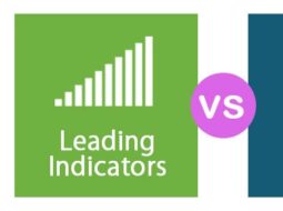 two charts showing growth and decline with the phrase leading indicators vs lagging indicators