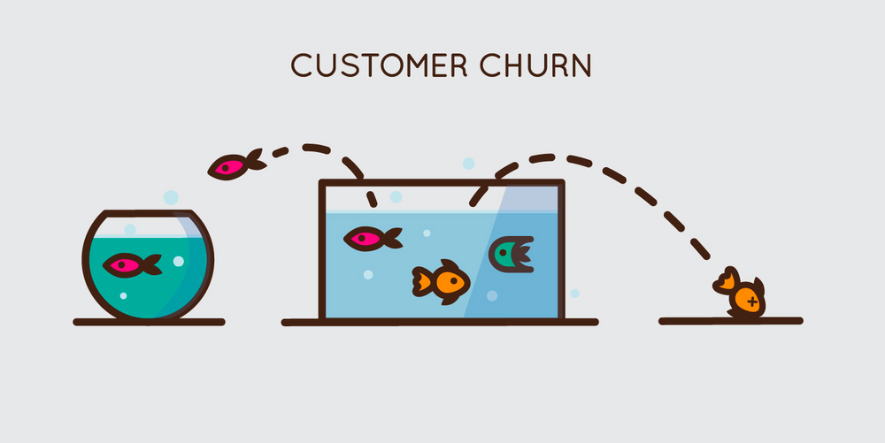 Illustration of customer churn showing fish jumping from a small bowl to a larger tank, then onto a dry surface, symbolizing customer loss and retention challenges.