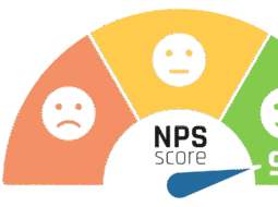 Net Promoter Score gauge showing a high score of 96, with color-coded zones for detractors, passives, and promoters, symbolizing customer loyalty and satisfaction.