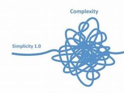 a single strand from each end of a balled-up mess of string. The words Simplicity over each end and complexity over the ball