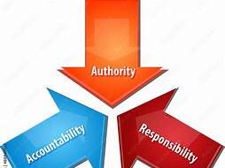 accountability and authority alignment
