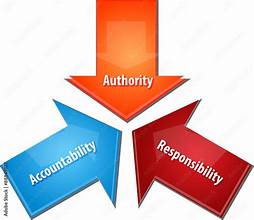 accountability and authority alignment